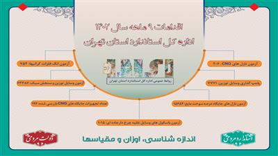 اینفوگرافی 9 ماهه گزیده‌ای از اقدامات اداره اندازه‌شناسی، اوزان و مقیاس‌های اداره‌کل استاندارد استان تهران